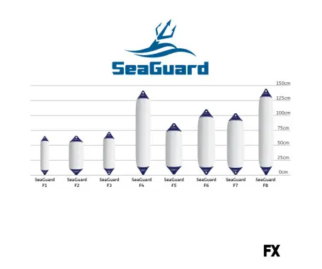 SEAGUARD - F-SERIES FENDERS
